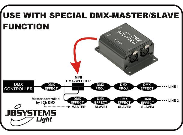 JB Systems MINI DMX SPLITTER 1 inn 2 ut
